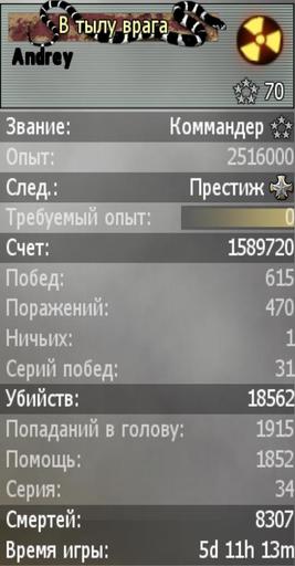 Modern Warfare 2 - Топ Геймер.ру + статистика (скидывайте обновленные статистики)